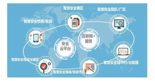 東莞三小場所、出租屋、住宅小區與工廠企業消防安全數字文化創意解決方案